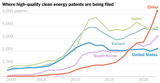 How China Went From Clean Energy Copycat to Global Innovator
