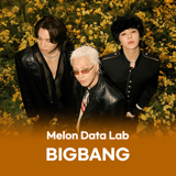 BIGBANG, Streaming of Hit Songs Up 333%…New Song 'Big' Sweeps Domestic Charts