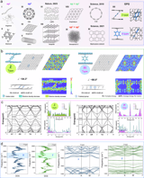 Van-der-Waals-forces-modulated graphene-P-phenyl-graphene carbon allotropes