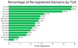 Crooks Are Buying Your Expired Domains and Using Them to Deliver Malware