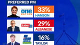 Pauline Hanson new preferred Prime Minister