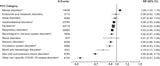 Post-COVID conditions following COVID-19 vaccination: a retrospective matched cohort study of patients with SARS-CoV-2 infection