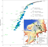 Global sea-level rise in the early Holocene revealed from North Sea peats