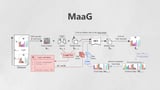 MaaG: A new framework for consistent AI-generated games - Microsoft Research