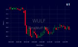 WULF Stock Under Pressure As New York Data Center Moratorium Hits AI Hype