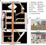 Identifying a compass in the human brain