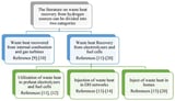 Optimization of Residential Hydrogen Facilities with Waste Heat Recovery: Economic Feasibility across Various European Cities