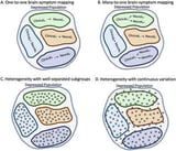 Different brain profiles, same symptoms: New study reveals subtyping patients provides key insights into depression's complexities
