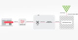 Researchers Uncover 'LLMjacking' Scheme Targeting Cloud-Hosted AI Models