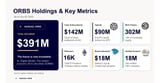 Eightco Holdings (NASDAQ: ORBS) Announces its Participation in World Foundation's $52.5M funding round as World Shifts From Building the Network to Scaling Utility
