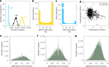 Gene body methylation regulates gene expression and mediates phenotypic diversity in natural Arabidopsis populations