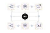 Okta Introduces Cross App Access to Help Secure AI Agents in the Enterprise
