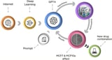 'AI scientist' suggests combinations of widely available non-cancer drugs can kill cancer cells
