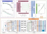 Fusion Technology-Based CNN-LSTM-ASAN for RUL Estimation of Lithium-Ion Batteries