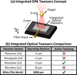 Engineers create a chip-based tractor beam for biological particles