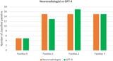 Automated Fazekas classification from brain MRI reports: an artificial intelligence approach with GPT-4