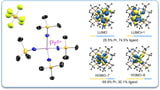 Elemental discovery: Researchers find new oxidation state for rare earth element