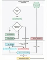 Wormable XMRig campaign leverages BYOVD and timed kill switch for stealth
