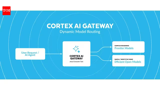 Snowflake announces dynamic model routing within Cortex AI Gateway and flagship products
