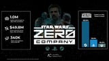Star Wars Zero Company sells 1M, as new 2026 games based on non-game IP near $1B
