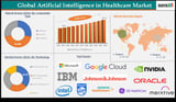 United States AI in Healthcare Market to hit US$ 305.96 Billion by 2033 | Top Companies 2025 - Intel Corporati