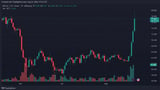 Bitcoin Holds $77K as Bulls Keep August’s Best Week in Play