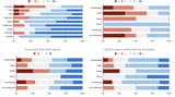 Quantitative Evaluation of AI Writing Tools: Insights from Likert Scale Responses