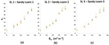 Evaluation of a Multivariate Calibration Model for the WET Sensor That Incorporates Apparent Dielectric Permittivity and Bulk Soil Electrical Conductivity