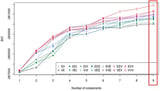 The Mclust Analysis of Tumor Budding Unveils the Role of the Collagen Family in Cervical Cancer Progression