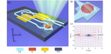 Gigahertz-rate switchable wavefront shaping by LNOI-empowered metasurface