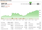 AVGO Stock: What You Need to Know in 2023 - Info Petite Nation