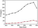 Bacterial Cellulose in Food Packaging: A Bibliometric Analysis and Review of Sustainable Innovations and Prospects