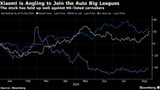 Xiaomi Will Swallow EV Losses to Join Tesla in the Big Leagues