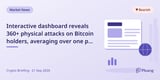 Interactive dashboard reveals 360+ physical attacks on Bitcoin holders, averaging over one per week in 2025.