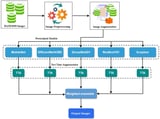 AI model achieves high accuracy in skin cancer detection