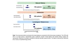 GenSight Biologics Announces Publication of Meta-Analyses Showing Better Outcomes for ND4-LHON Patients Treated with LUMEVOQ®