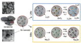 Hard carbon-tin nano-composite creates high-performance battery anode