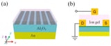 Tunable Polarization-Selective Absorption by Gating Ultrathin TiN Films in the Near-Infrared Region