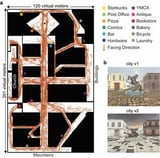 Identifying a compass in the human brain