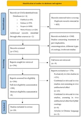 Antimicrobial Effects of Metal Coatings or Physical, Chemical Modifications of Titanium Dental Implant Surfaces for Prevention of Peri-Implantitis: A Systematic Review of In Vivo Studies