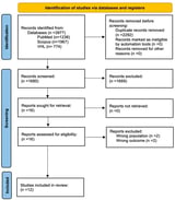 Early Diagnosis of Huntington Disease: Insights from Magnetic Resonance Spectroscopy—A Systematic Review