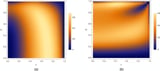 Colliding top quarks reveal hidden quantum 'magic'