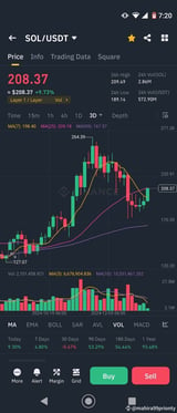 Solana($SOL): Key Levels, Breakout Signal and Trading Strategies