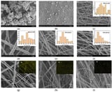 Batch Preparation and Performance Study of Boehmite-Based Electrospun Nanofiber Separators for Lithium-Ion Batteries