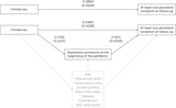 Depressive symptoms and sex differences in the risk of post-COVID-19 persistent symptoms: a prospective population-based cohort study