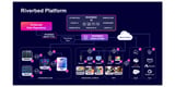 Riverbed Unveils Next-Generation AIOps, Adding Predictive, Agentic and Generative AI to the Riverbed Platform