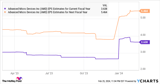 2 Artificial Intelligence (AI) Stocks That Could Go Parabolic