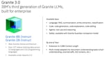 IBM Launches Granite 3.0 AI Models; Smaller, Faster, And 97% Cheaper