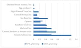 Omega-3 Supplementation and Its Effects on Osteoarthritis