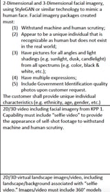 AI-Generated Personas: Trust and Deception